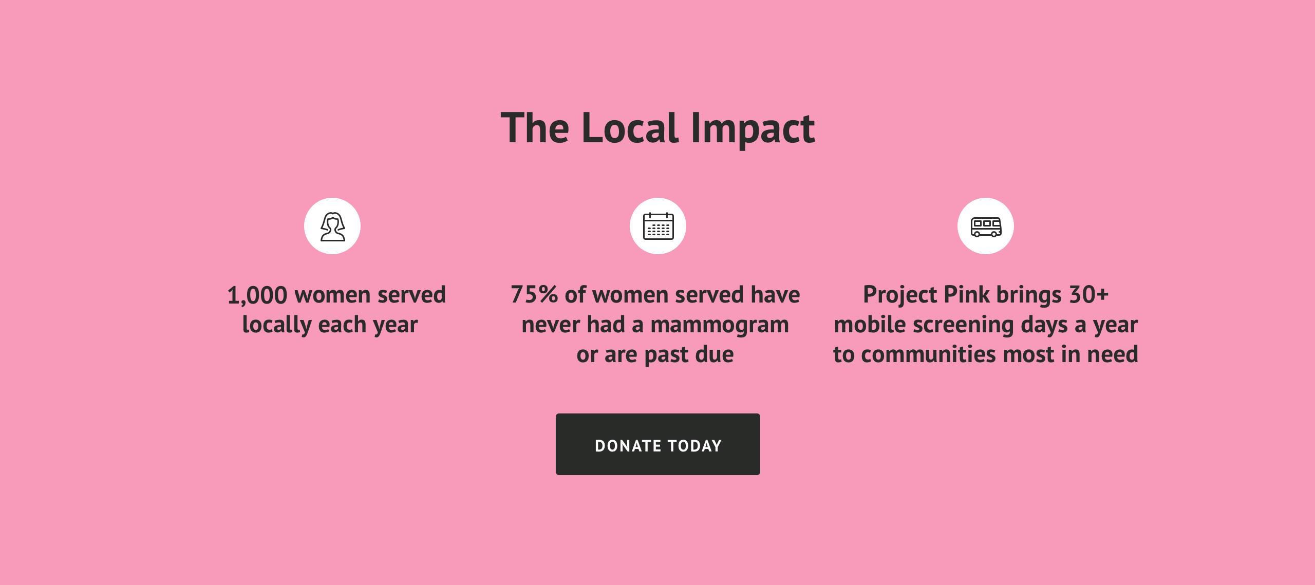 PPN Local Impact