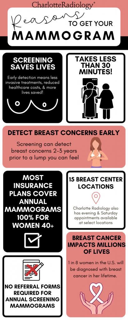 Reasons to Get Your Mammogram