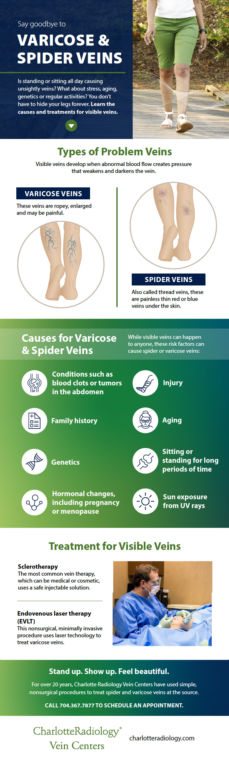 Spider Veins and Varicose Veins - Charlotte Radiology