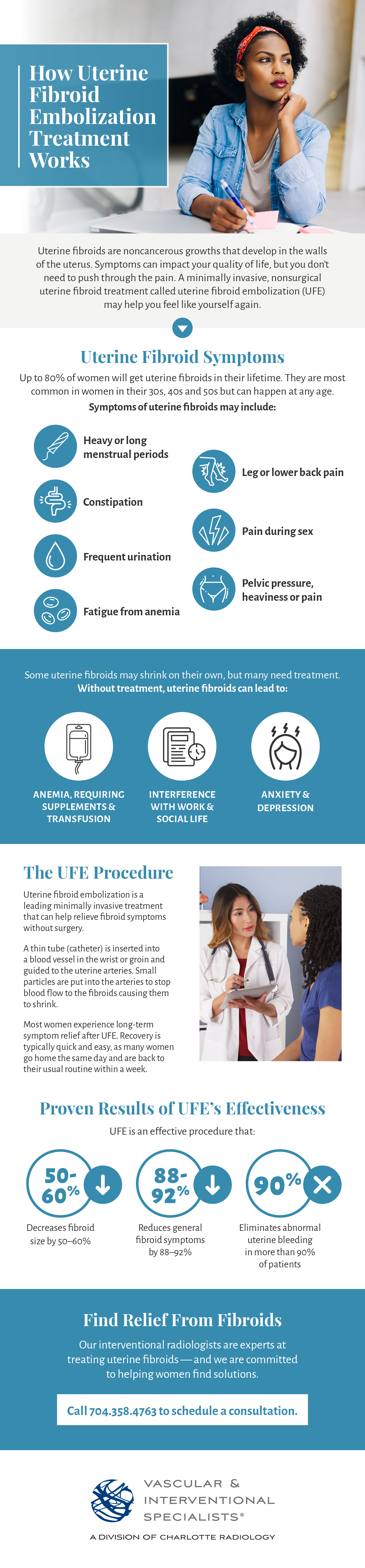 Infographic explaining UFE, a uterine fibroid treatment